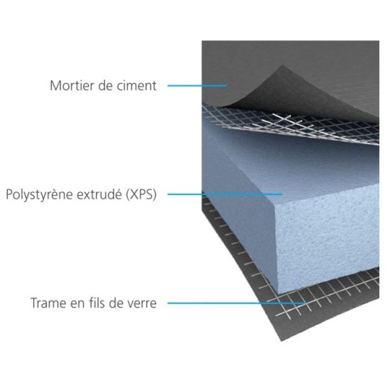 PANNEAU DE CONSTRUCTION WEDI